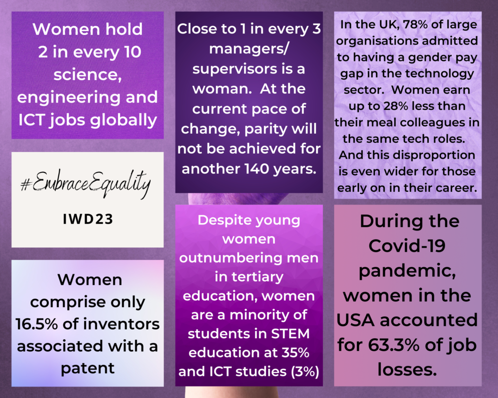 iwd23-fighting-for-gender-equality-in-the-workplace-propeller-tech