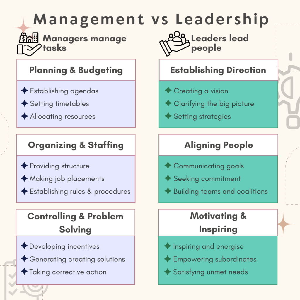 The Differences and Synergies Between Managers and Leaders - Propeller Tech